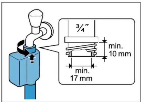 3/4" min. 10 mm min. 17 mm