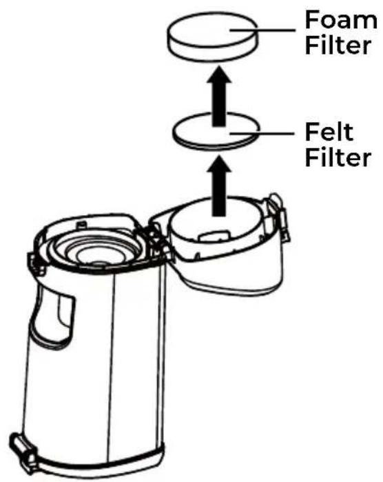 KENMORE Elite CU7004 - FOAM AND FELT FILTERS CLEANING - 1
