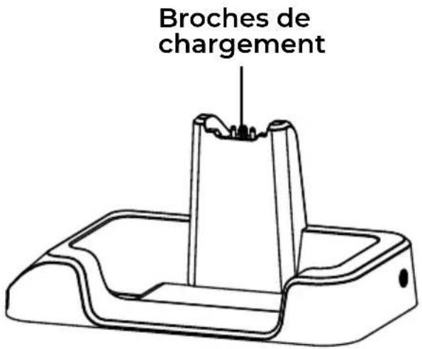 Broches de chargement