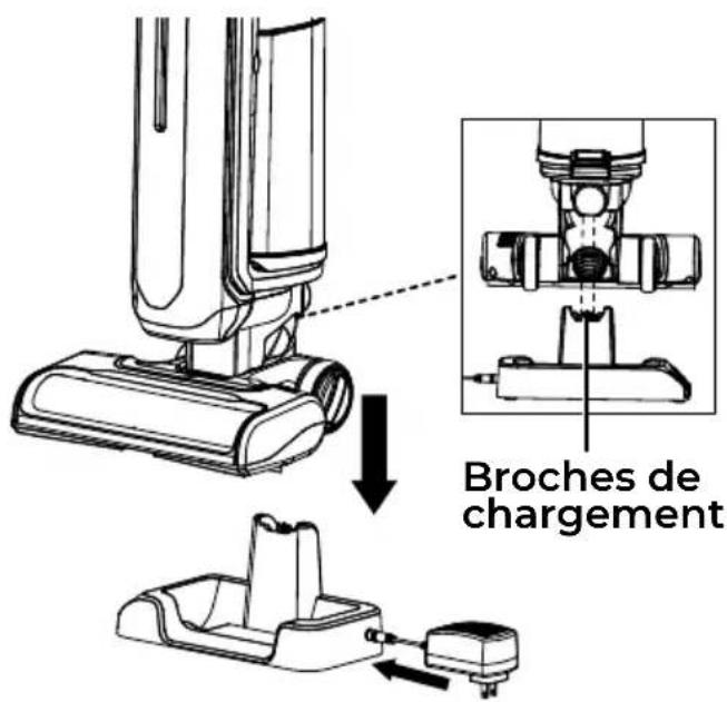 Broches de chargement