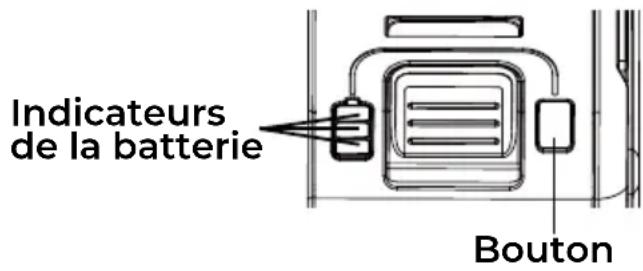 Indicateurs de la batterie Bouton