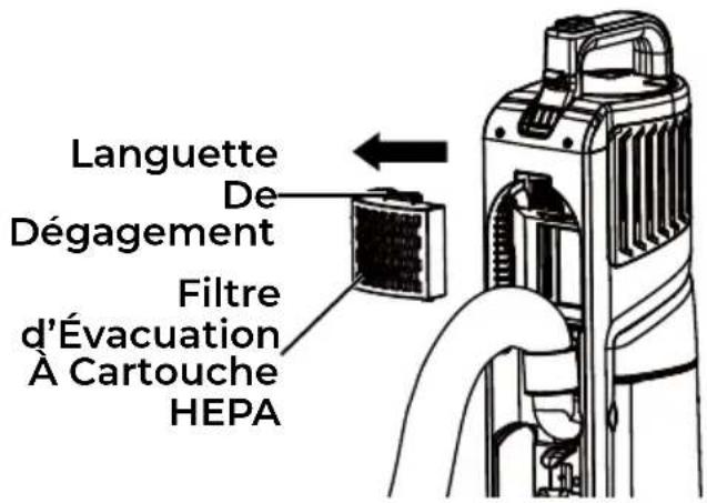Languette De Dégagement Filtre d'Évacuation À Cartouche HEPA