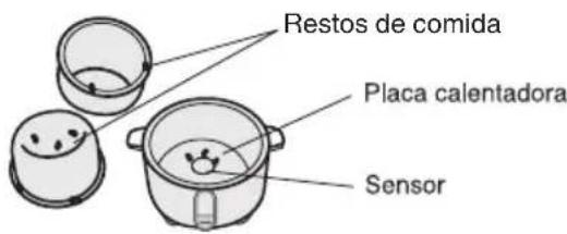 Restos de comida Placa calentadora Sensor