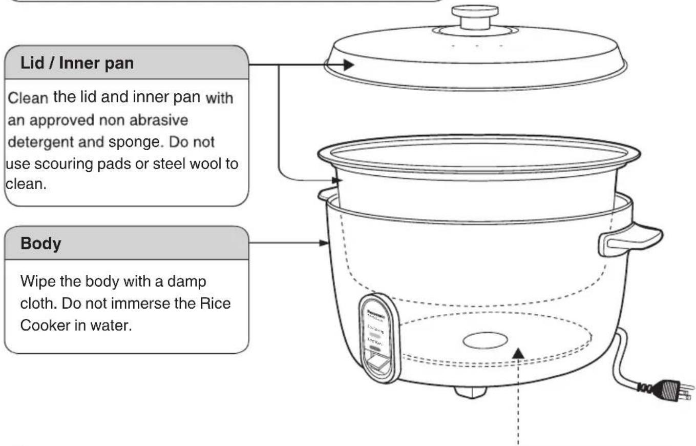 Lid / Inner pan Clean the lid and inner pan with an approved non abrasive detergent and sponge. Do not use scouring pads or steel wool to clean. Body Wipe the body with a damp cloth. Do not immerse the Rice Cooker in water.