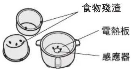 Penside Hot Cooking Keep Room