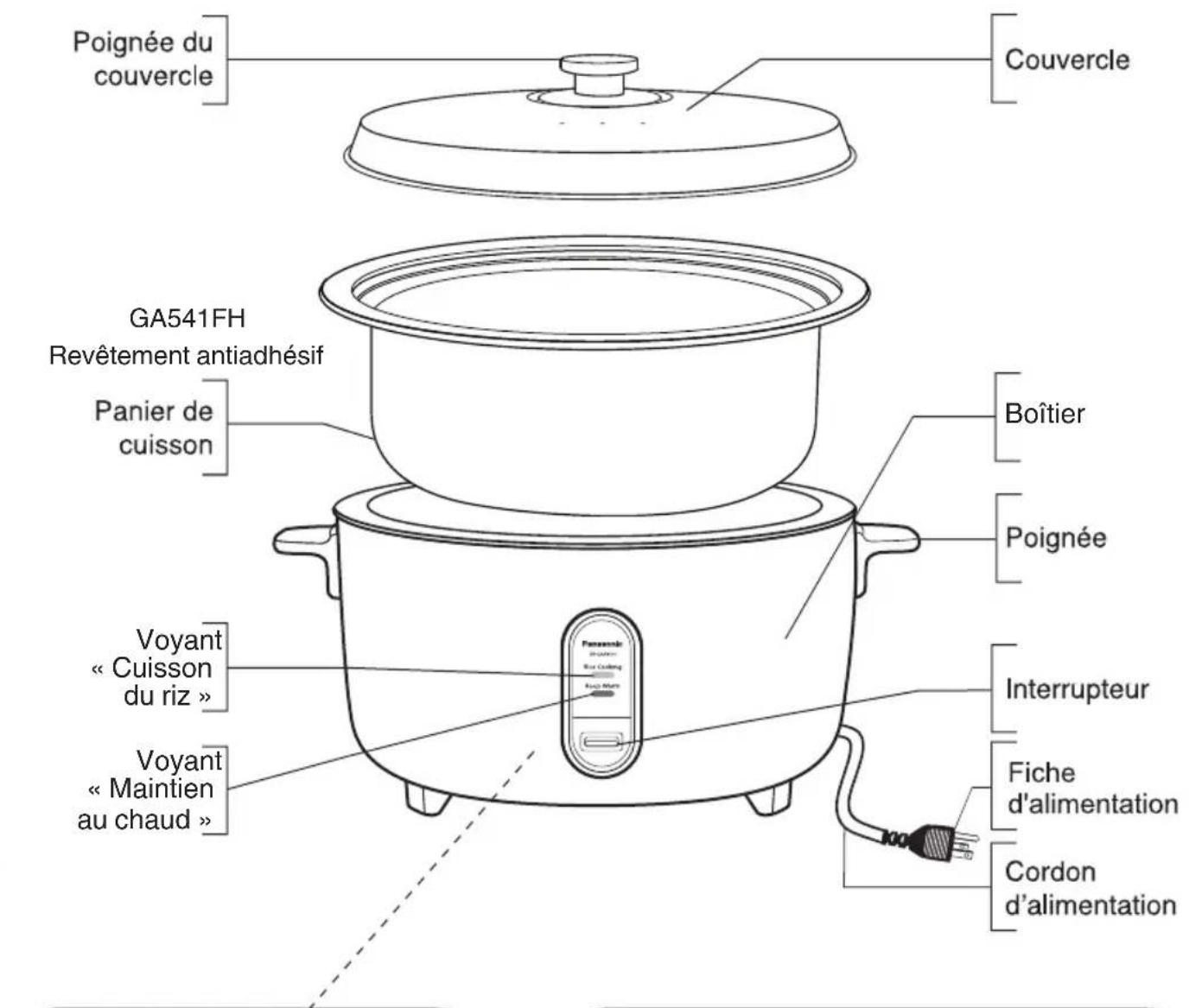 Poignée du couvercle Couvercle GA541FH Revêtement antiadhésif Panier de cuisson Boîtier Poignée Voyant « Cuisson du riz » Interrupteur Voyant « Maintien au chaud » Fiche d'alimentation Cordon d'alimentation