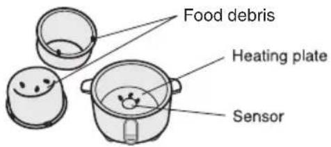 Food debris Heating plate Sensor