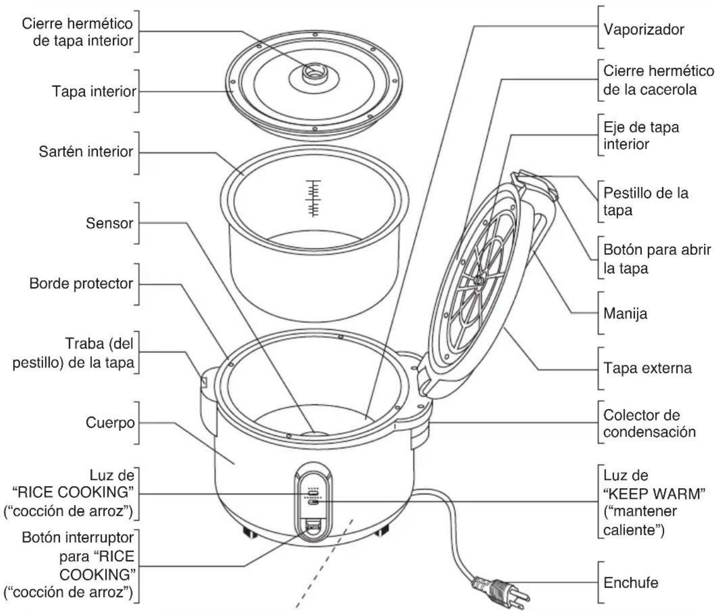 PANASONIC SR-2363FH - Identifi cación de partes - 1
