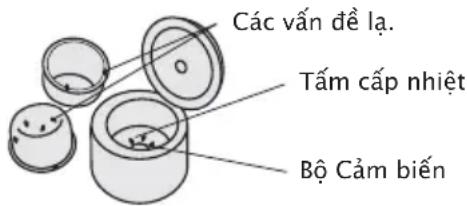 PANASONIC SR-2363FH - Tránh hư hại cho thiết bị. - 1
