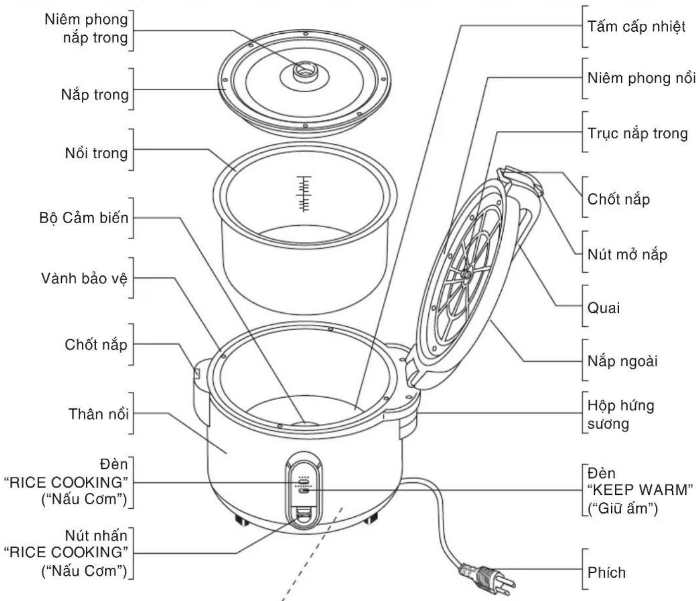 PANASONIC SR-2363FH - Nậpn biết Bộ phận - 1