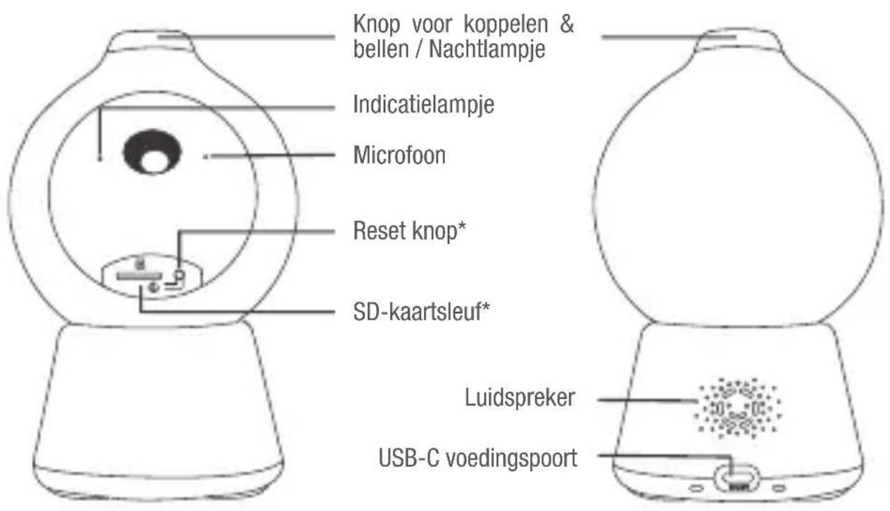 BEABA Zen Smart AI - BESCHRIJVING CAMERA - KINDERUNIT - 1