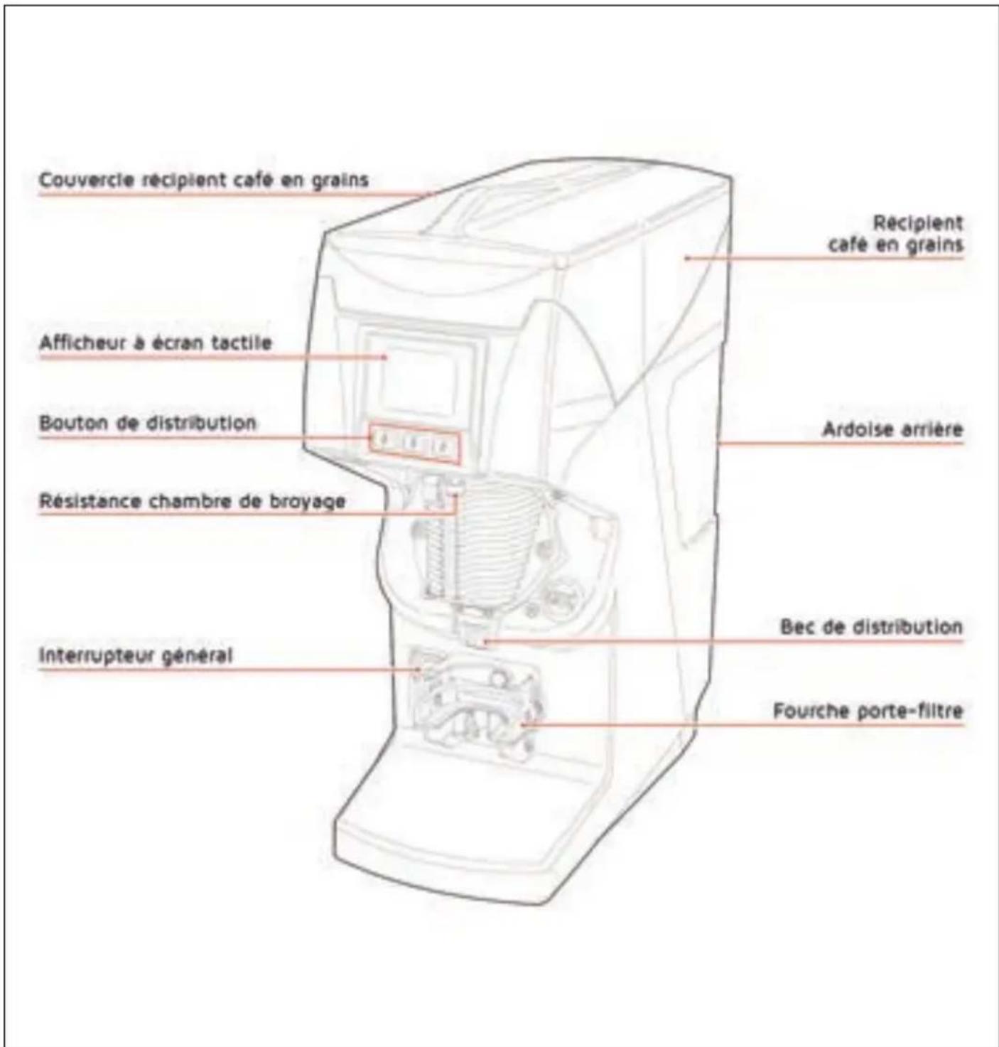 NUOVA SIMONELLI Mythos GX - DESCRIPTION DE LA MACHINE - 1