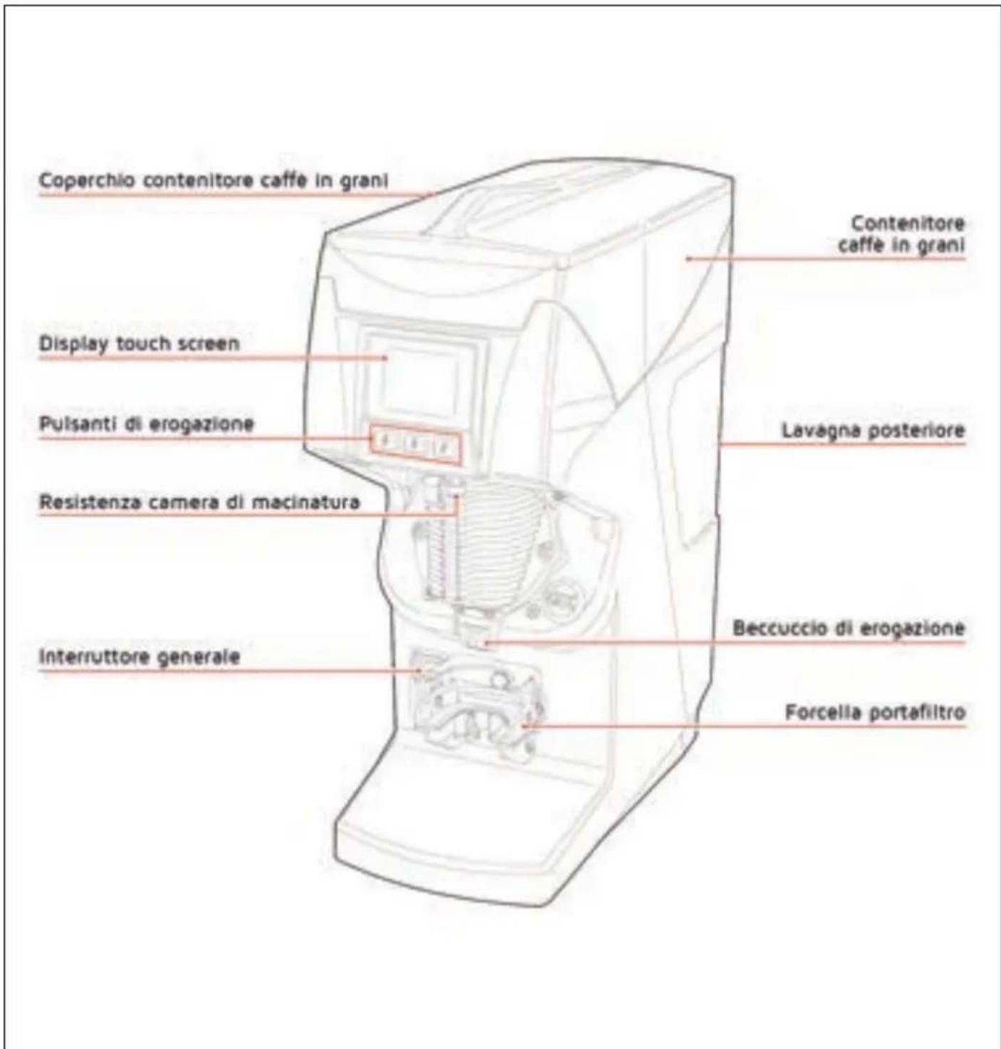 NUOVA SIMONELLI Mythos GX - DESCRIZIONE MACCHINA - 1