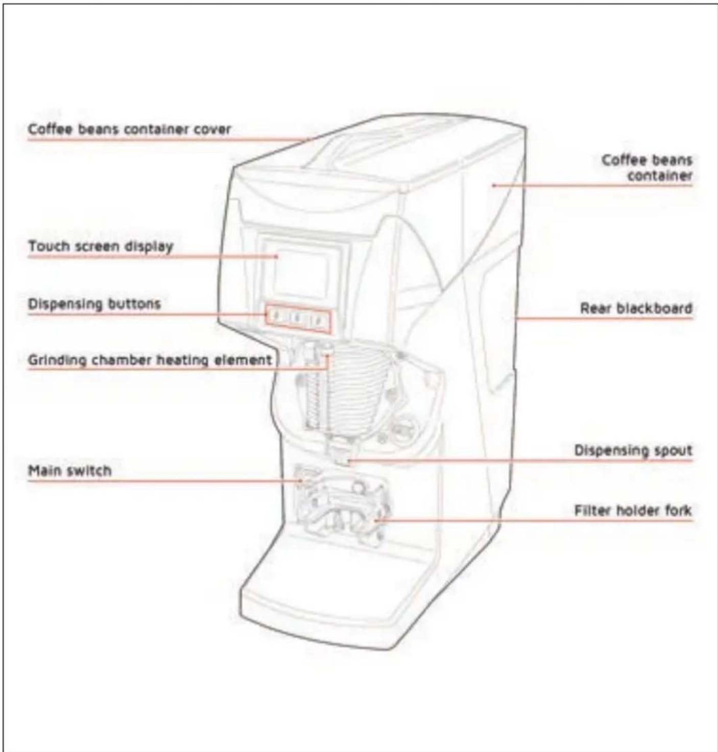 NUOVA SIMONELLI Mythos GX - MACHINE DESCRIPTION - 1