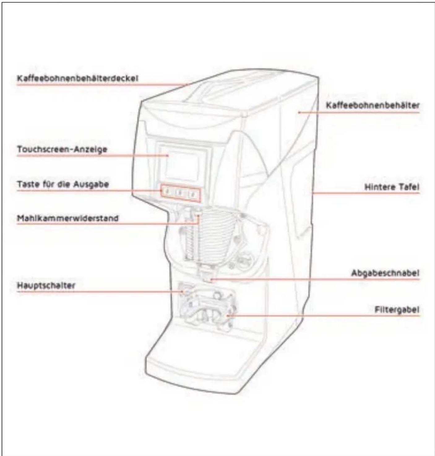 NUOVA SIMONELLI Mythos GX - BESCHREIBUNG DER MASCHINE - 1