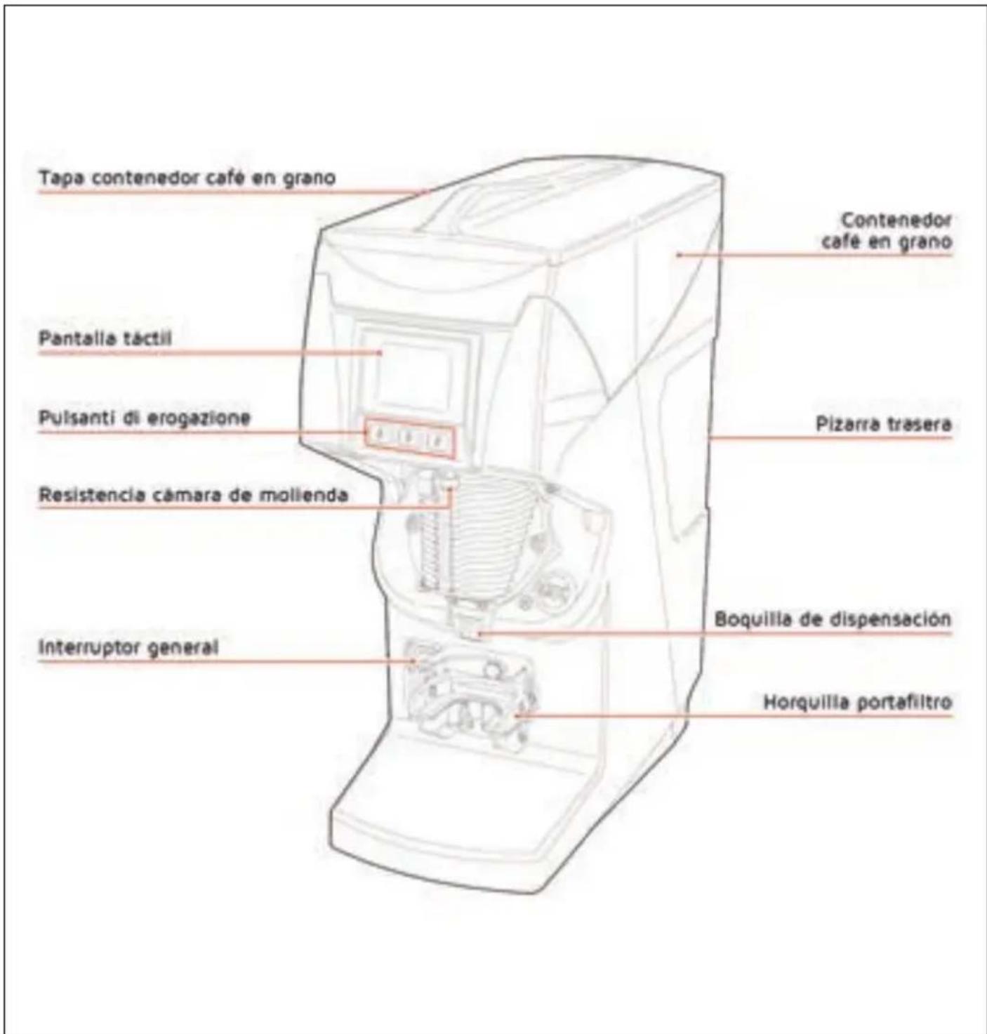 NUOVA SIMONELLI Mythos GX - DESCRIPCION DE LA MAQUINA - 1