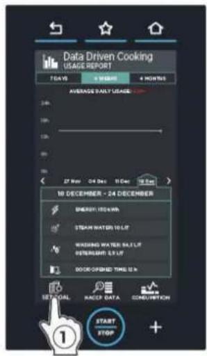 Unox BAKERTOP RETAIL XETC-12EU-YPRMN - ① Sélectionnez « SET GOAL » (Programmer les objetcifs). - 1