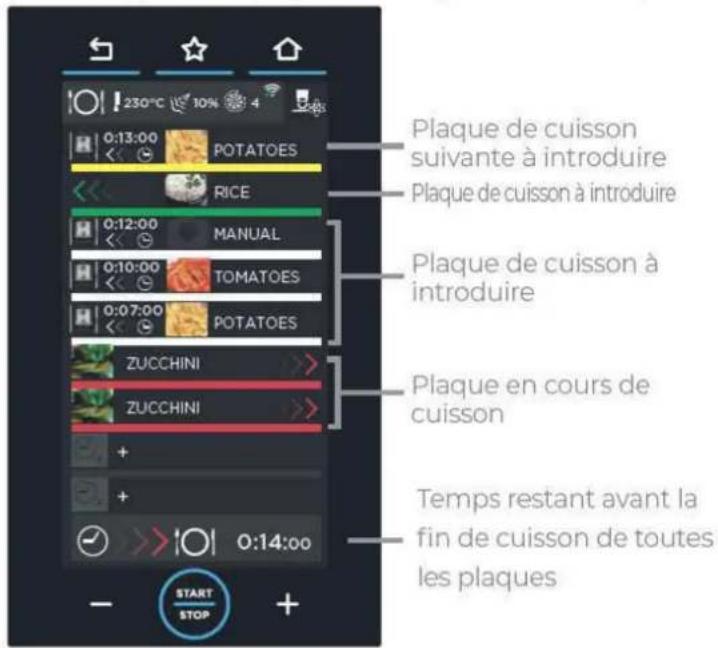 Unox BAKERTOP RETAIL XETC-12EU-YPRMN - « NEW MISE EN PLACE »▶ p. 57. - 1