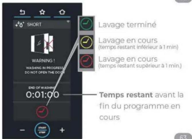 Unox BAKERTOP RETAIL XETC-12EU-YPRMN - L'afficheur indique le temps restant avant la fin du lavage. - 3