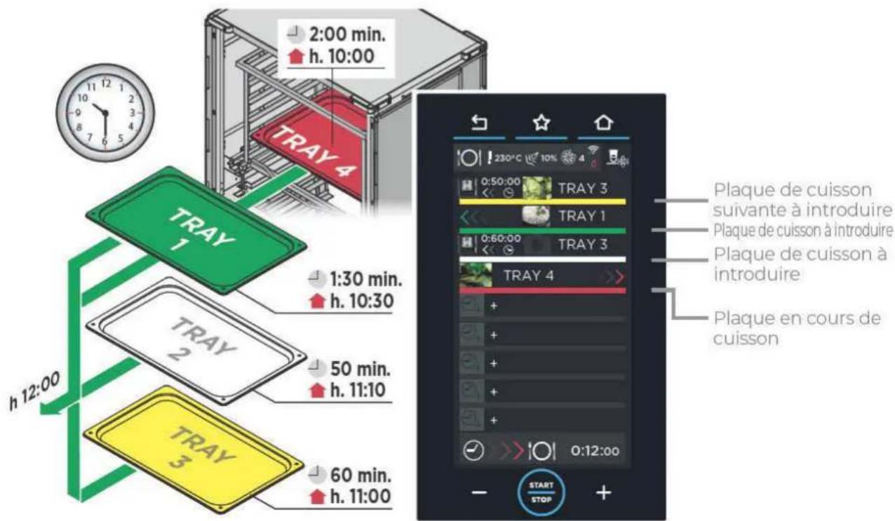 Unox BAKERTOP RETAIL XETC-12EU-YPRMN - SEULEMENT POUR LES MODÈLES « PLUS ». - 1