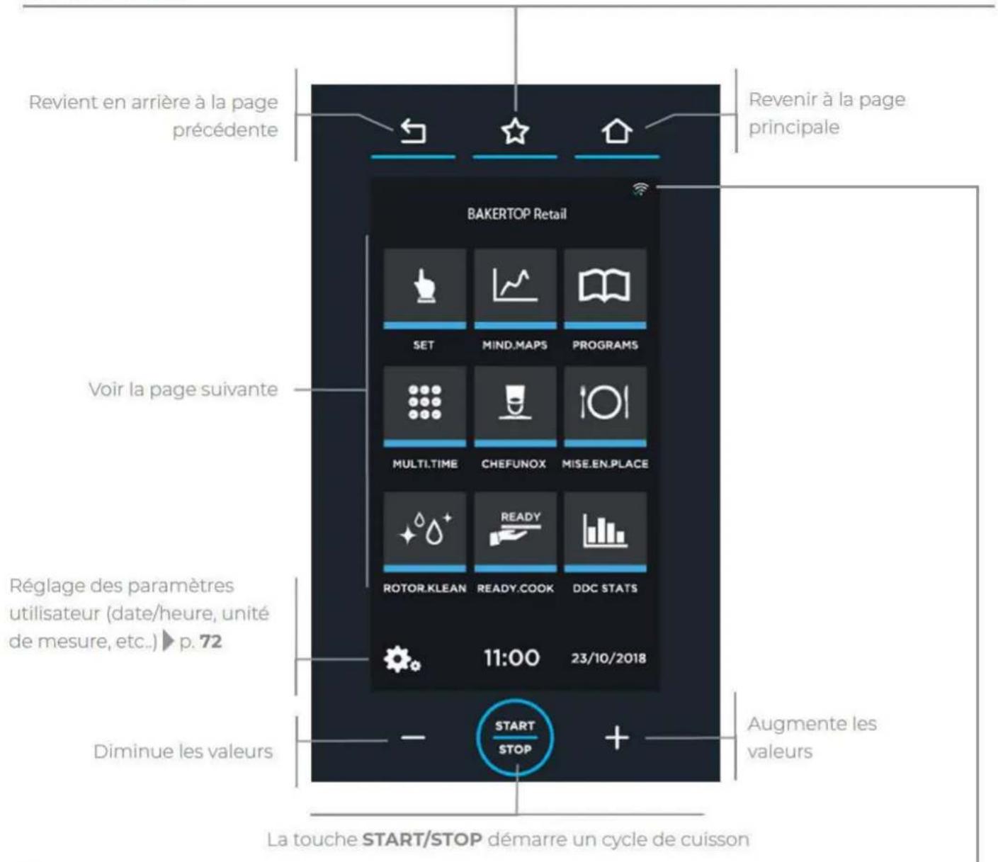 Unox BAKERTOP RETAIL XETC-12EU-YPRMN - PANNEAU DE COMMANDES LCD | Page d'ACCUEIL - 1