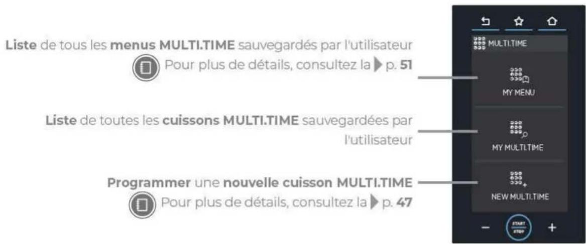 Unox BAKERTOP RETAIL XETC-12EU-YPRMN - Utilisation | Menu MULTI.TIME - 4