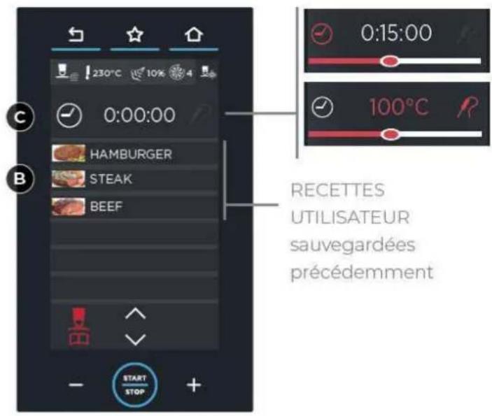 Unox BAKERTOP RETAIL XETC-12EU-YPRMN - La couleur indique : - 1
