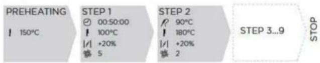 Unox BAKERTOP RETAIL XETC-12EU-YPRMN - Utilisation | Menu SET - 2