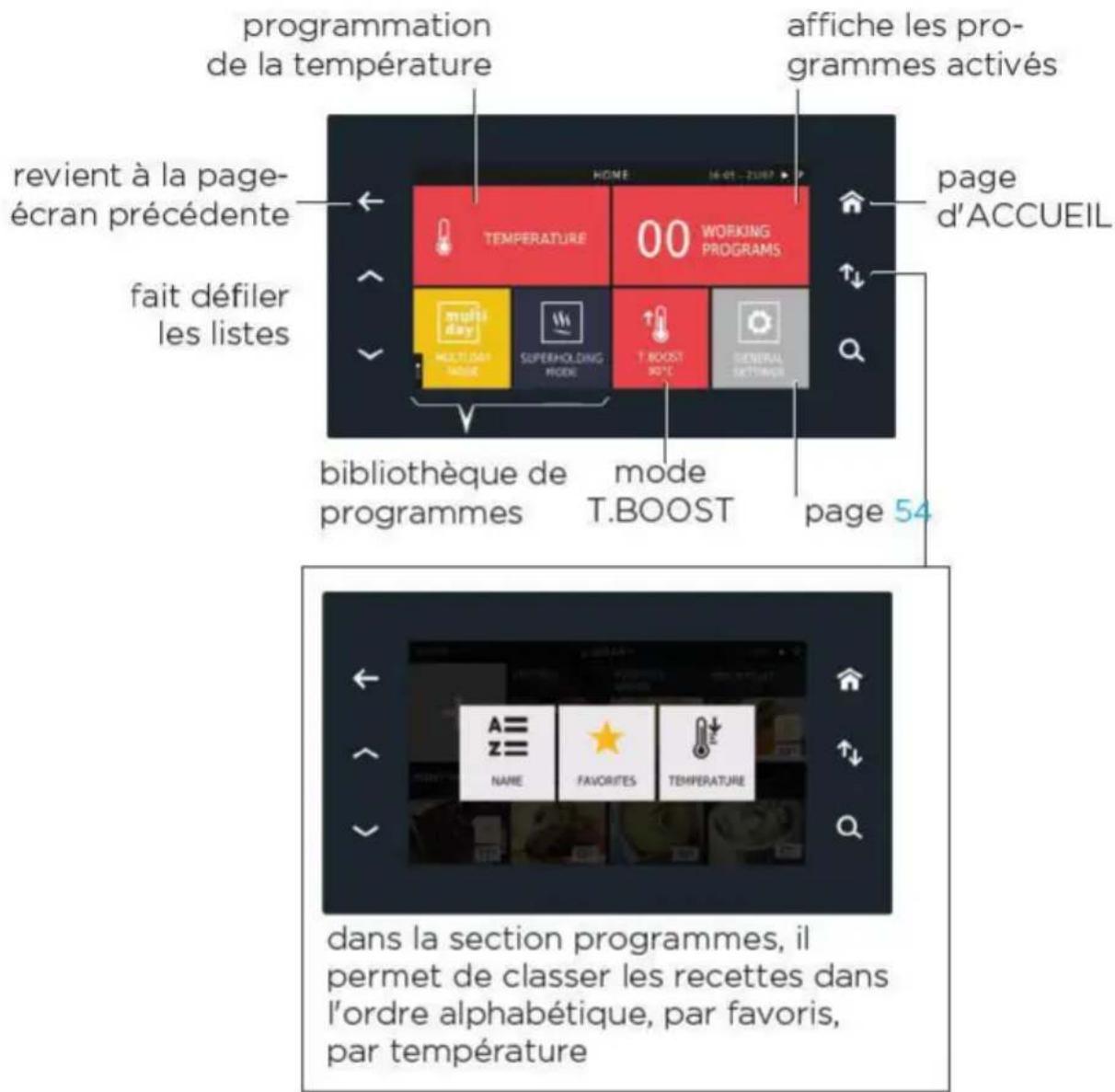 Unox EVEREO XAEC-1013-EPL - CONSERVATEUR À TEMPÉRATURE DE SERVICE Utilisation - 1