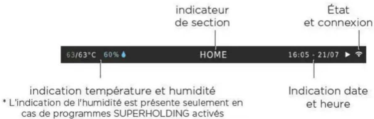 Unox EVEREO XAEC-10HS-EPL - CONSERVATEUR À TEMPÉRATURE DE SERVICE Utilisation - 2