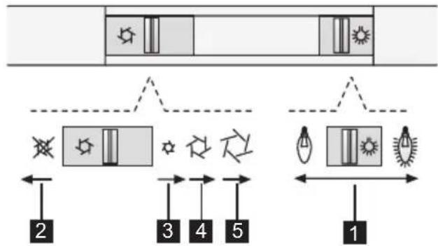 ZANUSSI ZHC 95146 - CONTROLS - 1