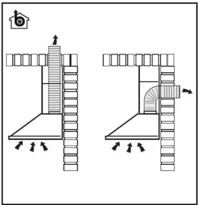 Diagram illustrating building ventilation system with roof, stairwell, and ductwork layout, showing airflow direction and component placement.