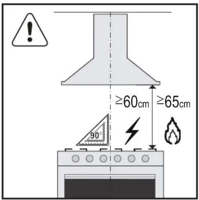 ≥60cm ≥65cm 90°