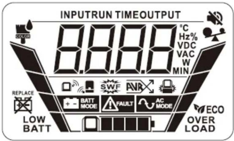 INPUTRUN TIMEOUT 8888 °C Hz% VDC VAC W MIN SOLOR REPLACE SWF AVR BATT MODE FAULT AC MODE ECO LOW BATT OVER LOAD