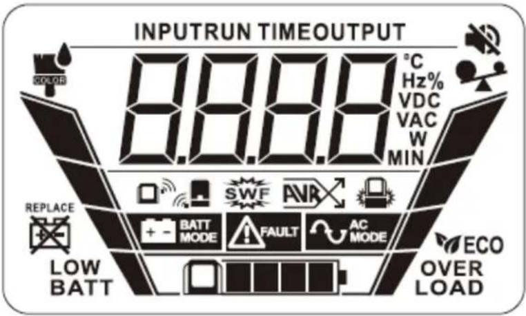 INPUTRUN TIMEOUT 88.88 °C Hz% VDC VAC W MIN COLOR REPLACE BATT MODE SWF AVR FAULT AC MODE ECO LOW BATT OVER LOAD