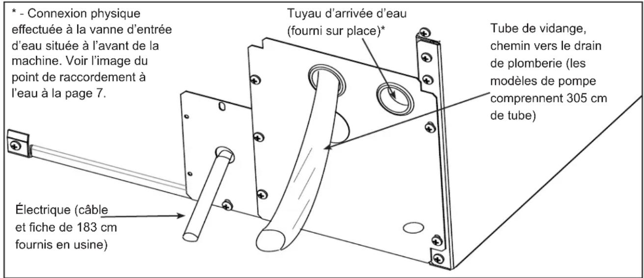 Scotsman CU50X - Vidange par gravité - 1