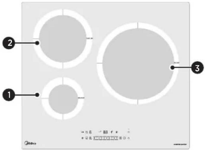 MIDEA MIH743E325GK - Cooking zones - 1