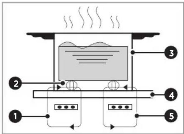 MIDEA MIH743E325GK - Cuisson à induction - 1
