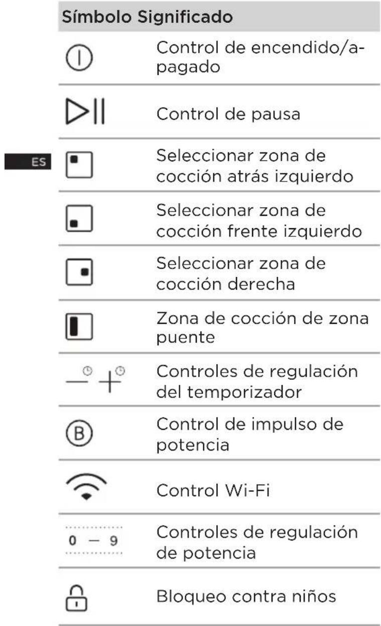 MIDEA MIH743BE325GK - Panel de control - 2