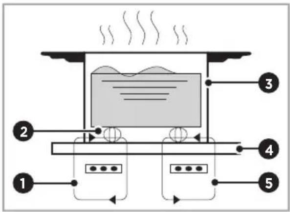 MIDEA MIH743BE325GK - Cuisson à induction - 1