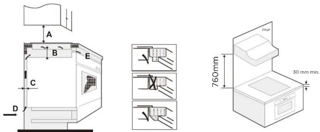 MIDEA MIH662D782BH - Sélection de l'équipement d'installation - 2