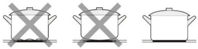 MIDEA MIH662D782BH - Scelta degli utensili adatti - 4