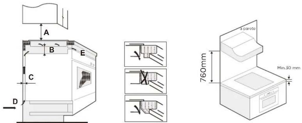 MIDEA MIH662D782BH - Scelta del materiale di installazione - 4