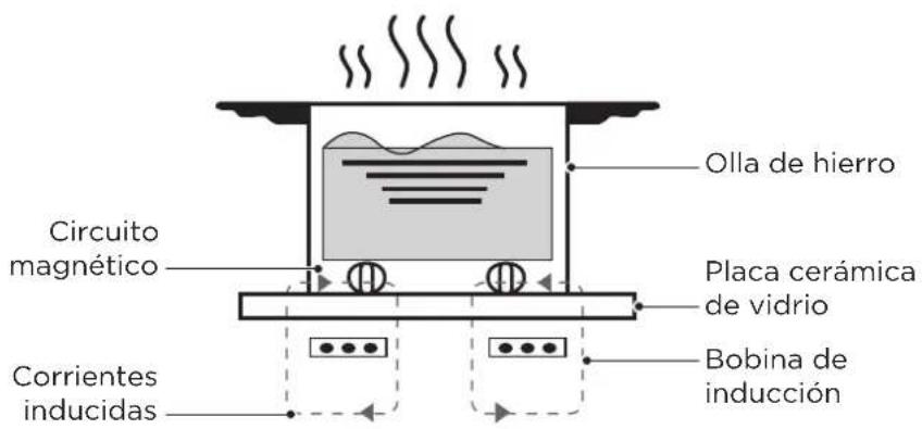 MIDEA MIH662D782BH - Teoría de trabajo - 1