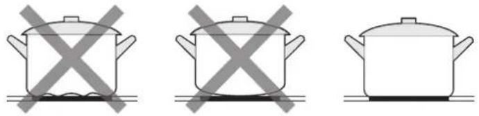MIDEA MIH662D782BH - Choosing the right Cookware - 4