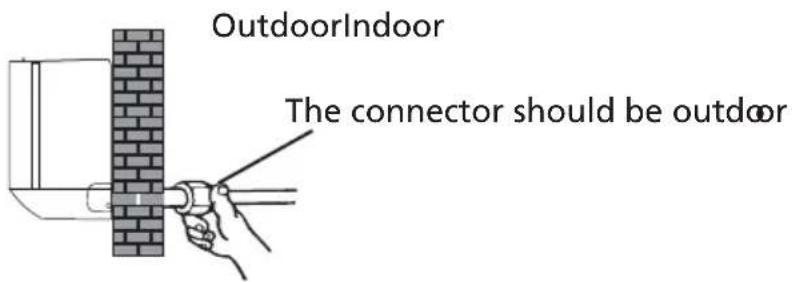 OutdoorIndoor The connector should be outdoor