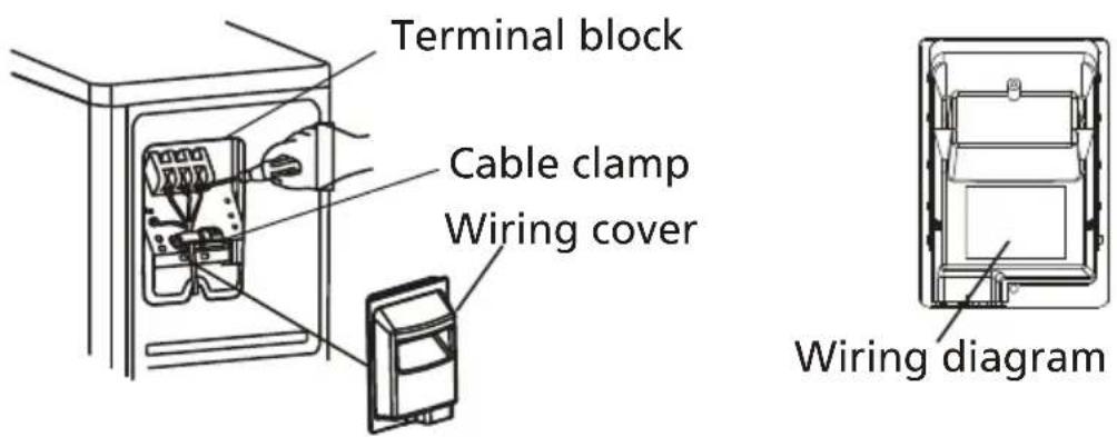 Terminal block Cable clamp Wiring cover Wiring diagram