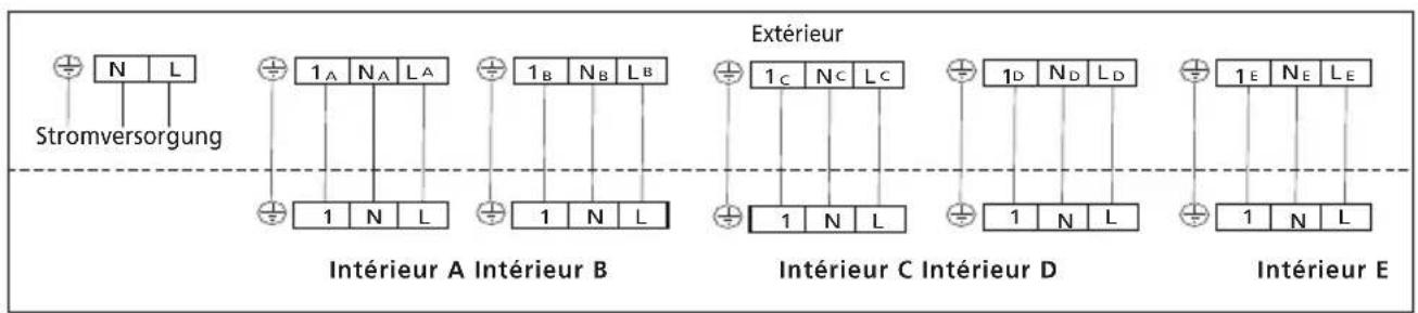 Alimentation électrique N L 1 A N A L A 1 B N B L B 1 N L Intérieur A Intérieur B Extérieur 1 C N C L C 1 D N D L D 1 N L Intérieur C Intérieur D Intérieur E 1 E N E L E 1 N L