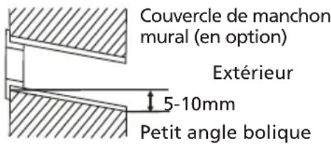 Couvercle de manchon mural (en option) Extérieur 5-10mm Petit angle bolique