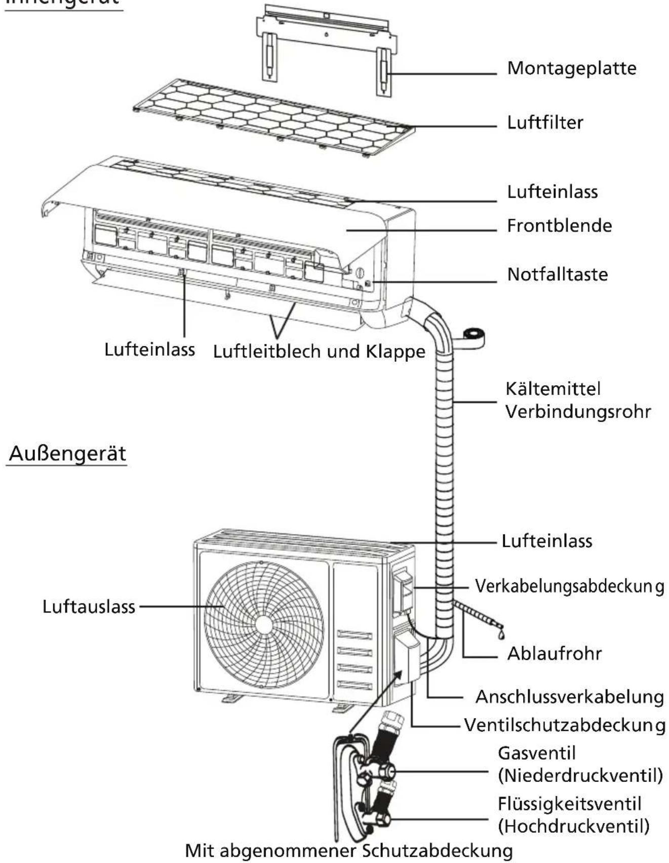 QLIMA SC 7026S - B BEZEICHNUNG DER TEILE - 1